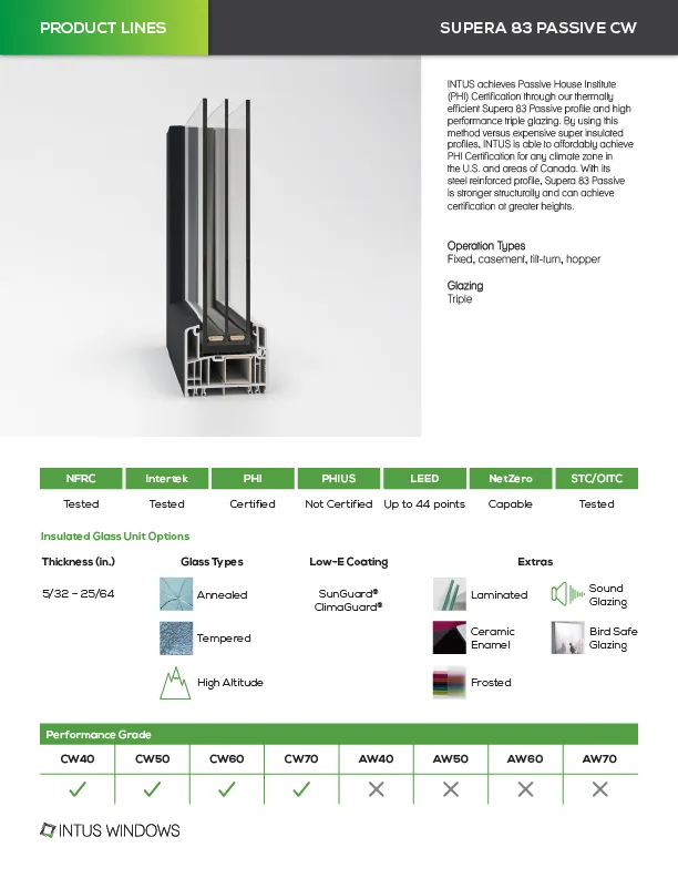 Supera 83 Passive Cw Overview Cover