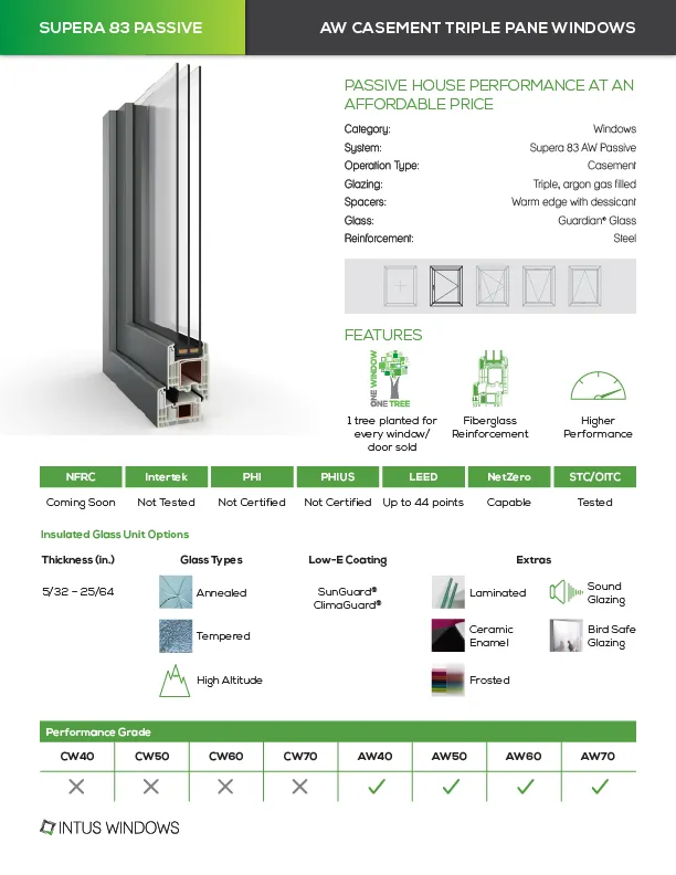 Supera 83 Aw Passive Casement Windows Cover