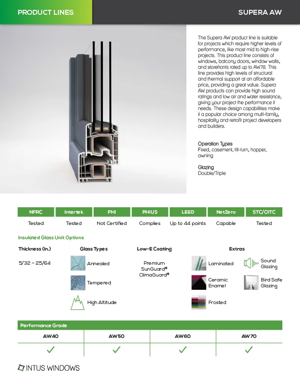 Product Lines Overview Supera Aw Cover
