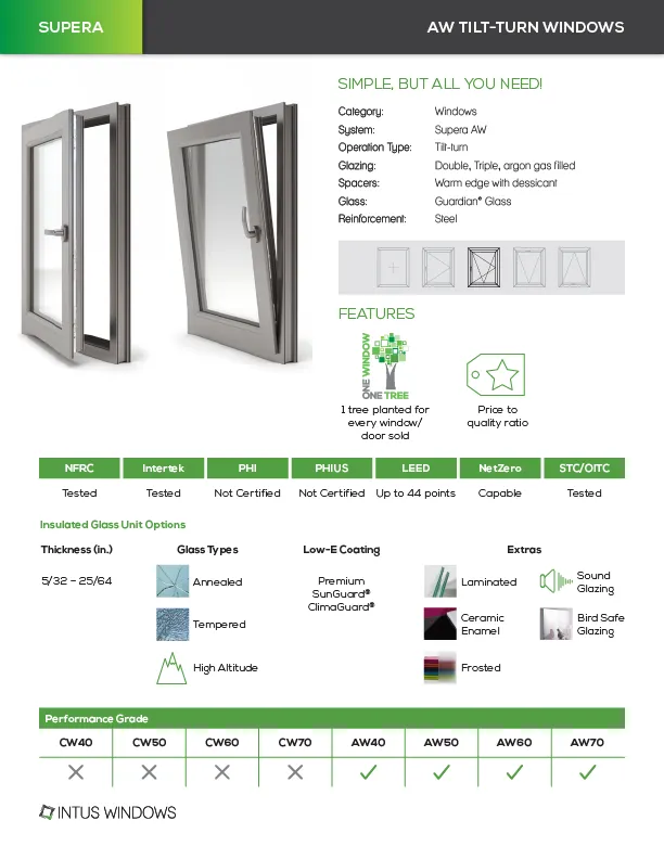 Supera Aw Windows Tilt Turn Cover