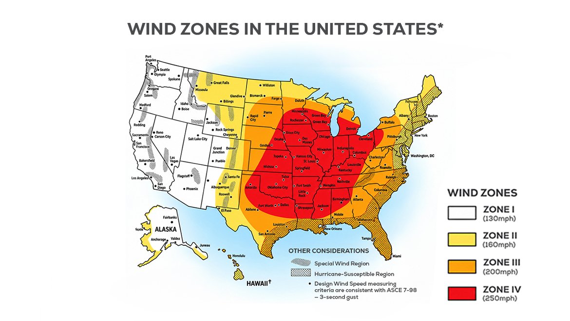 Why DP Ratings Matter More in Coastal and High Wind Regions