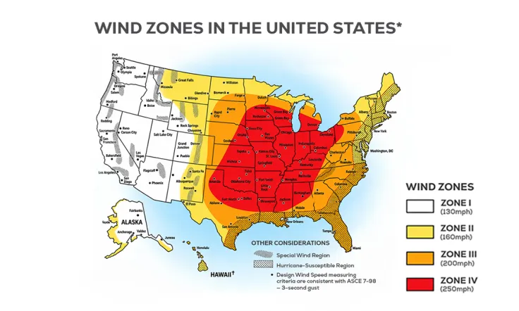 Why DP Ratings Matter More in Coastal and High Wind Regions