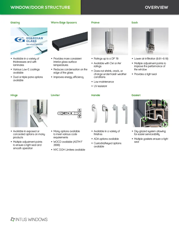 INTUS Supera CW Windows | INTUS Windows